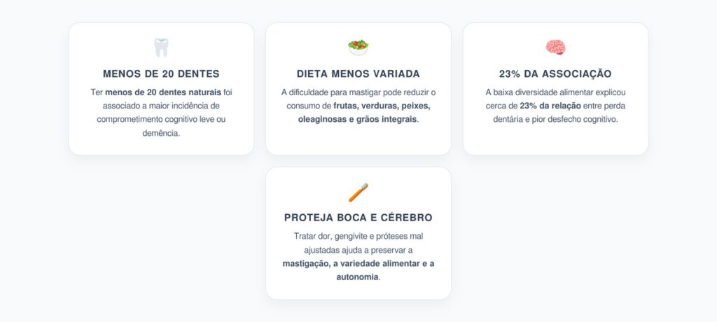 Perda de Dentes e Cognição: Baixa Variedade Alimentar Explicou Parte do Risco