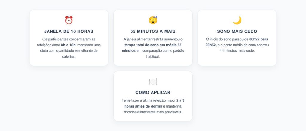 Janela Alimentar e Sono: Comer das 8h às 18h Aumentou o Sono em 55 Minutos