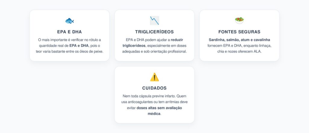 Ômega 3 ou Óleo de Peixe: Diferenças, Benefícios para o Coração e Cuidados