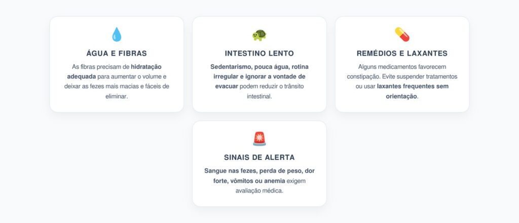Prisão de Ventre Crônica: Hidratação, Trânsito Intestinal e Sinais de Alerta