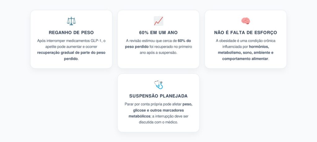 Parar Medicamentos GLP-1: Quanto do Peso Perdido Pode Voltar
