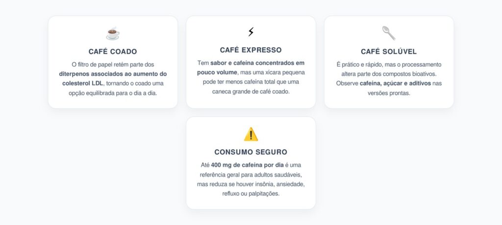 Café Coado, Expresso ou Solúvel: Qual é a Opção Mais Saudável?