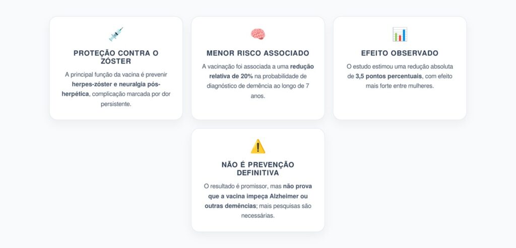 Vacina contra Herpes-Zóster e Demência: O Que o Estudo da Nature Revelou
