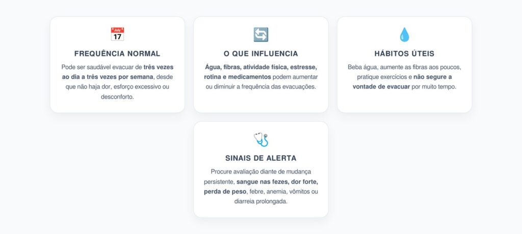Frequência Intestinal Normal: Quando a Mudança ao Evacuar Exige Atenção