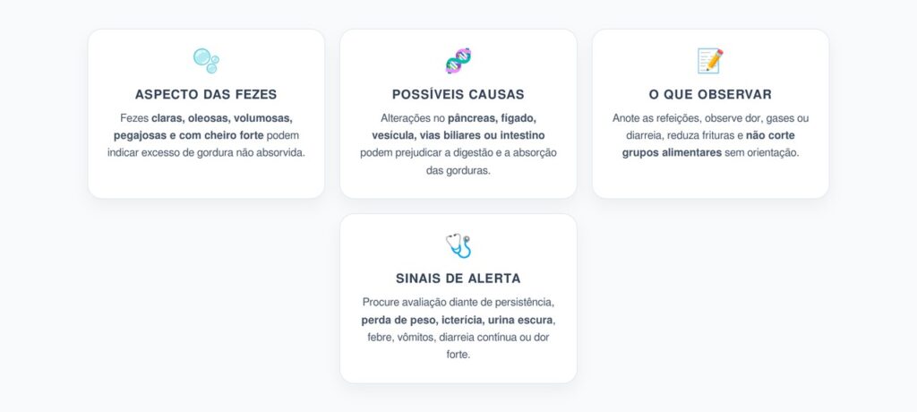Fezes Claras, Gordurosas e Flutuantes: Sinais de Má Absorção de Gordura