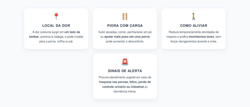 Dor Sacroilíaca: Sinais de que a Dor Lombar Pode Vir da Pelve
