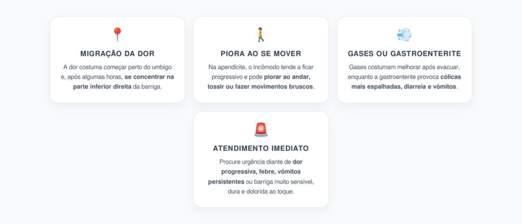Dor de Apendicite: Como Diferenciar de Gases e Gastroenterite