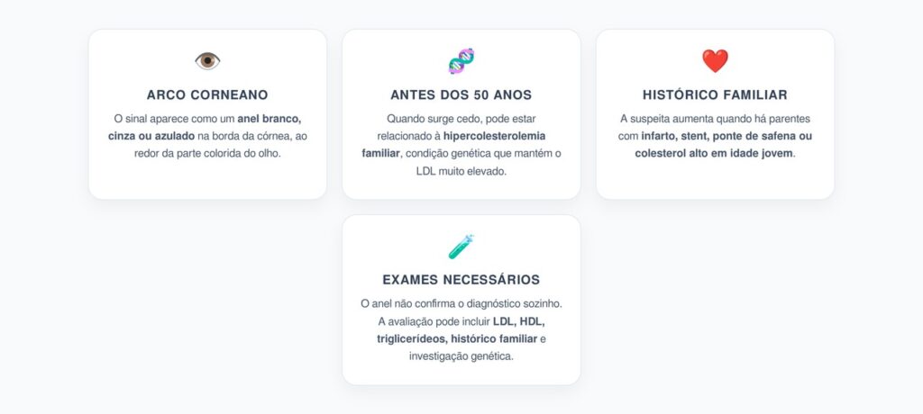 Anel Branco na Íris Antes dos 50: Alerta para Colesterol Alto Hereditário
