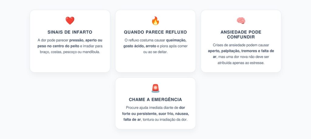 Dor de Infarto: Como Diferenciar de Refluxo e Crise de Ansiedade