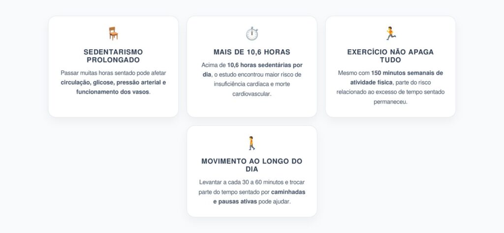 Muito Tempo Sentado: Por Que o Exercício Pode Não Eliminar Todo o Risco Cardiovascular