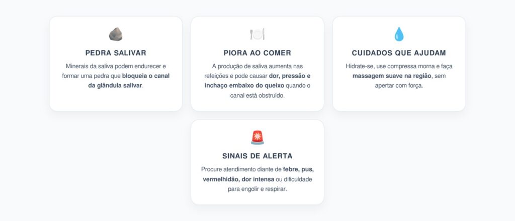 Inchaço Dolorido Embaixo do Queixo ao Comer: Sinais de Pedra Salivar