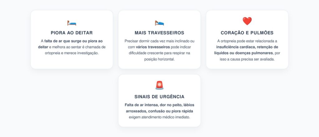 Falta de Ar ao Deitar: 4 Sinais que Merecem Atenção