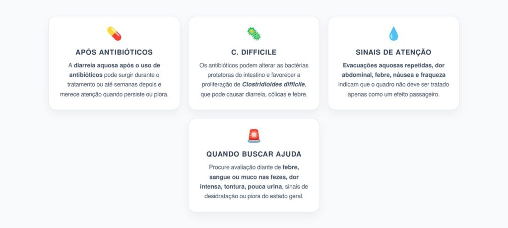 Diarreia Aquosa Após Antibiótico: Sinais de Alerta para C. difficile