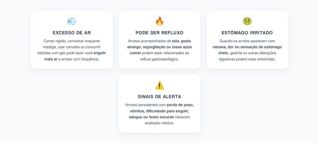 Arrotos Frequentes Depois de Comer: 4 Causas que Merecem Atenção