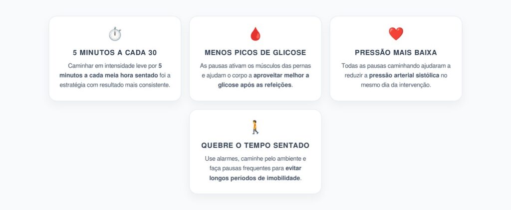 Caminhar 5 Minutos a Cada Meia Hora: O Efeito na Glicose e na Pressão