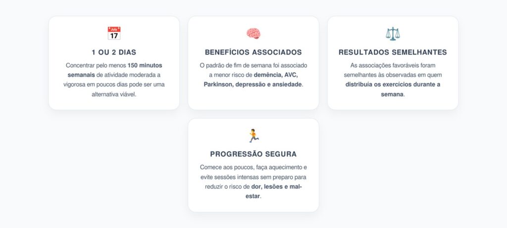 Exercício no Fim de Semana: Benefícios Semelhantes aos Treinos Distribuídos