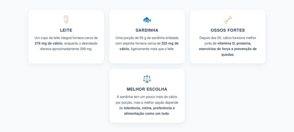 Leite ou Sardinha: Qual Tem Mais Cálcio Depois dos 50?