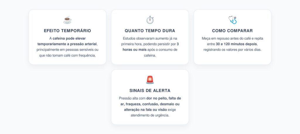 Café e Pressão Alta: Quanto a Cafeína Pode Aumentar a Pressão