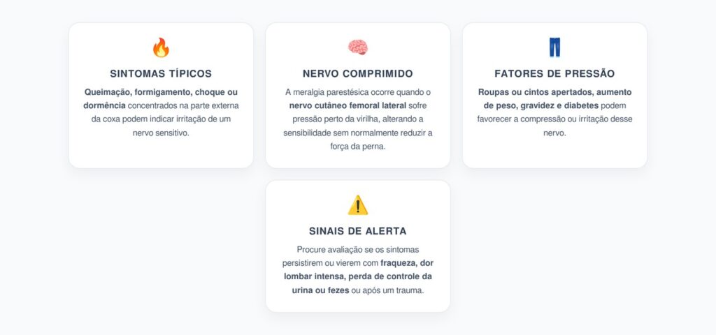 Queimação e Dormência na Lateral da Coxa: Sinais de Meralgia Parestésica