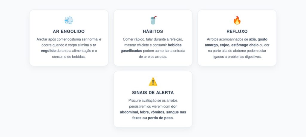 Arrotos Frequentes Após as Refeições: Causas, Sinais de Alerta e Quando Procurar Ajuda