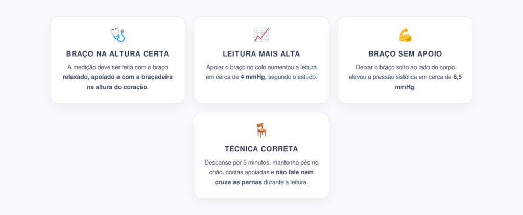 Medir a Pressão com o Braço Errado Pode Criar uma Falsa Pressão Alta