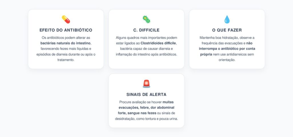 Diarreia Após Antibiótico: Sinais de Alerta e Quando Procurar Atendimento