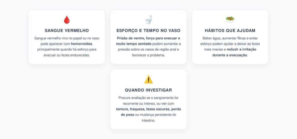 Sangue Vermelho no Papel ao Evacuar: Quando Pode Ser Hemorroida e Quando Investigar
