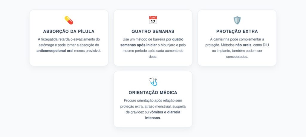 Mounjaro e Anticoncepcional: Proteção Extra Após Iniciar ou Aumentar a Dose