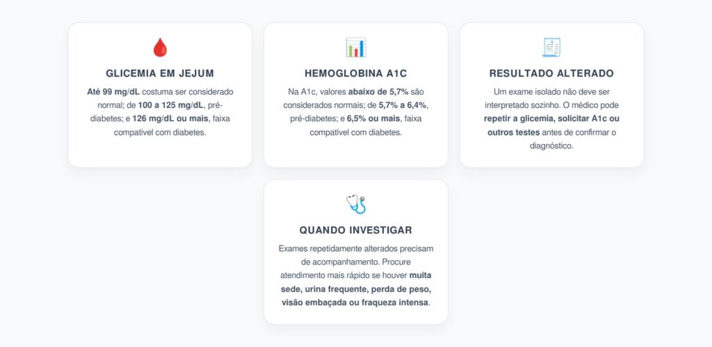 Açúcar Alto no Exame: Faixas de Pré-Diabetes e Diabetes