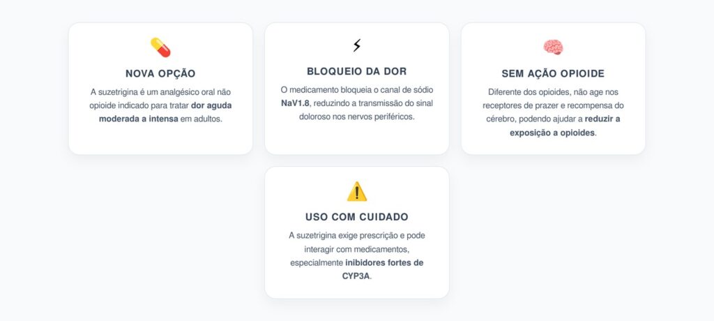 Suzetrigina: Novo Analgésico Não Opioide que Bloqueia a Dor nos Nervos