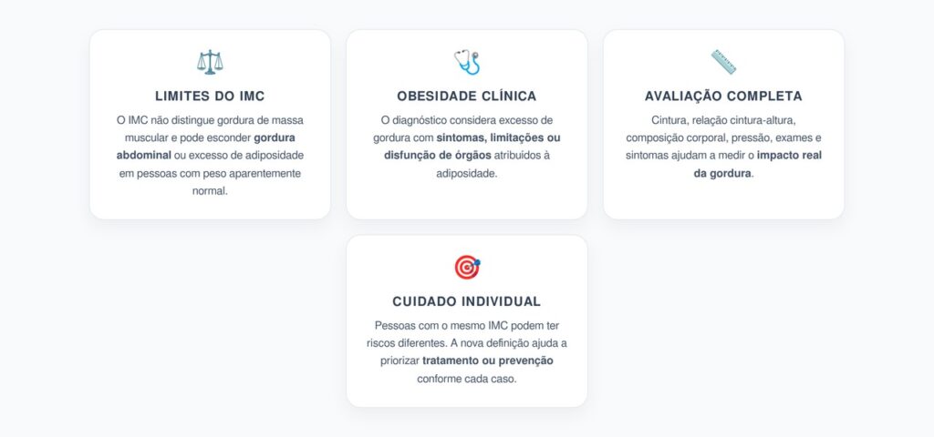 Obesidade Clínica: Por Que o IMC Sozinho Pode Esconder Riscos à Saúde