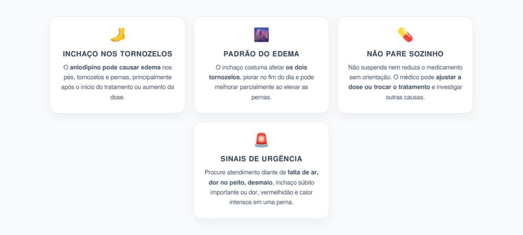 Tornozelos Inchados com Anlodipino: Quando Pode Ser Efeito do Remédio