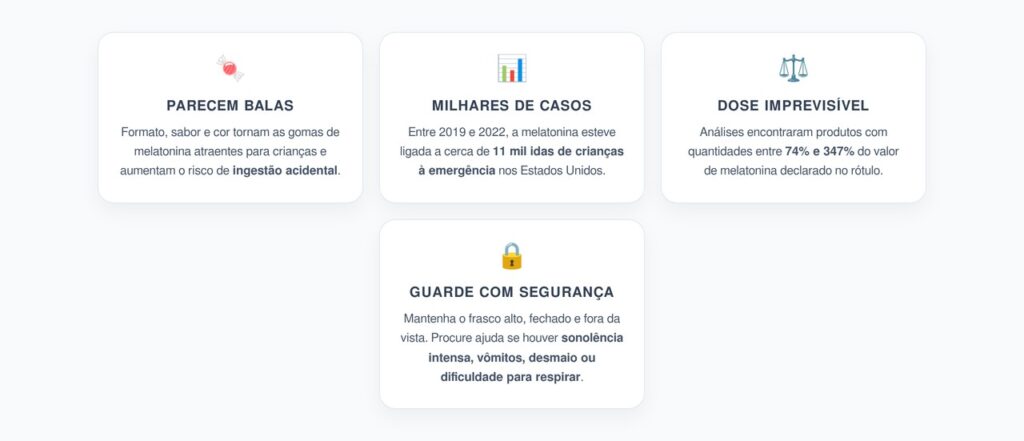 Melatonina Infantil em Gomas: Risco de Ingestão Acidental e Emergência