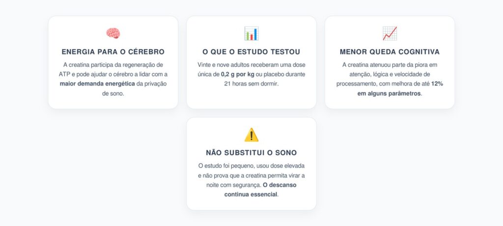 Creatina e Cognição: Dose Única Pode Atenuar a Queda de Atenção Após Noite sem Dormir