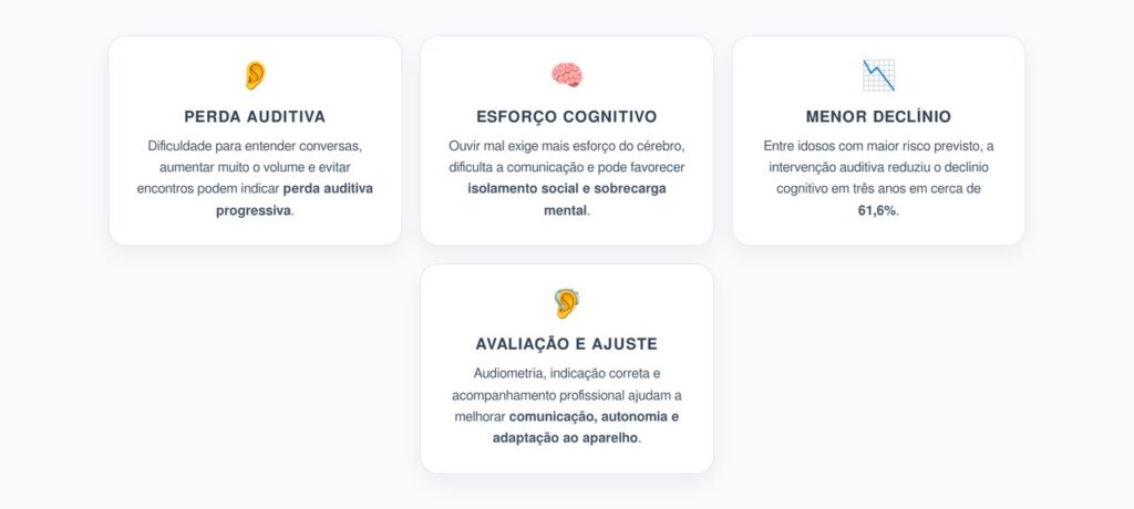 Aparelho Auditivo Pode Ajudar a Preservar a Memória de Idosos com Maior Risco Cognitivo