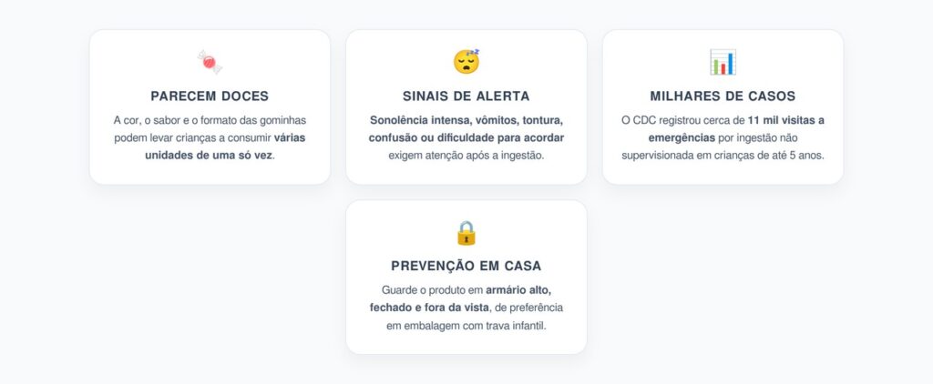 Gominhas de Melatonina: O Risco de Ingestão Acidental por Crianças