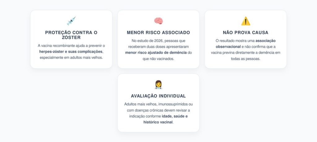 Vacina contra Herpes-Zóster e Demência: Estudo de 2026 Aponta Associação com Menor Risco
