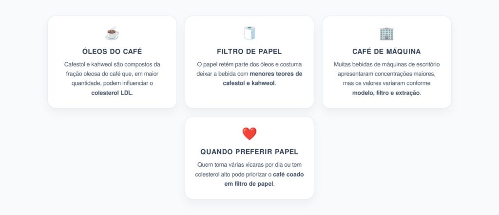 Café de Máquina ou Coado no Papel: Qual Tem Menos Cafestol e Kahweol