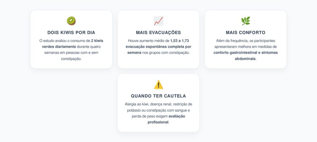 Dois Kiwis por Dia: Efeitos na Constipação e no Conforto Intestinal