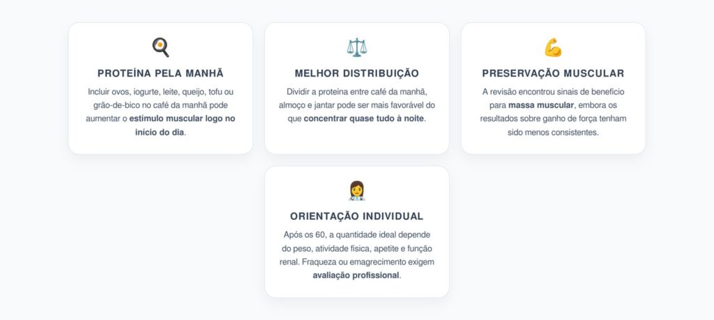 Proteína no Café da Manhã Após os 60: Como a Distribuição Pode Favorecer os Músculos