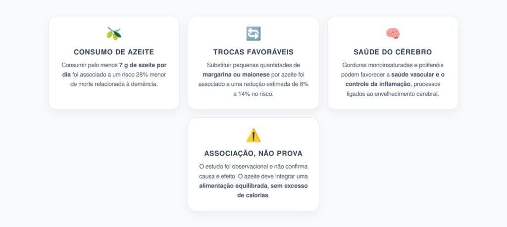 Azeite e Demência: Trocar Margarina ou Maionese Pode Estar Ligado a Menor Risco