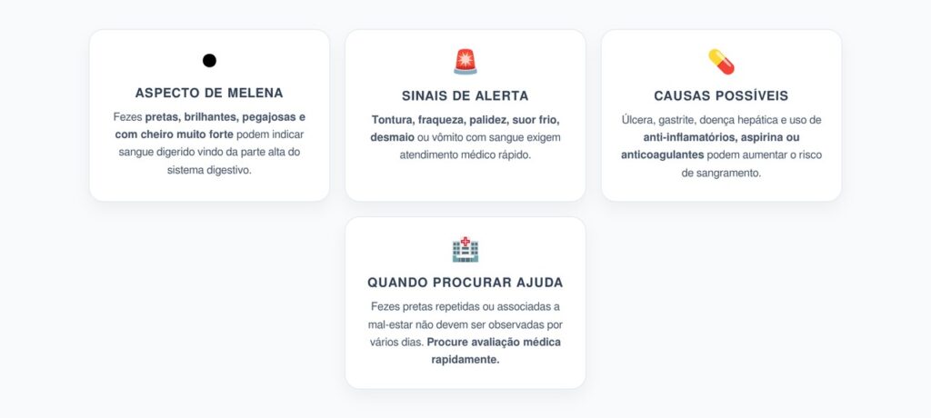 Fezes Pretas e Pegajosas: Quando Podem Indicar Sangramento Digestivo