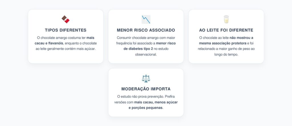 Chocolate Amargo e Diabetes: O Que o Grande Estudo Revelou
