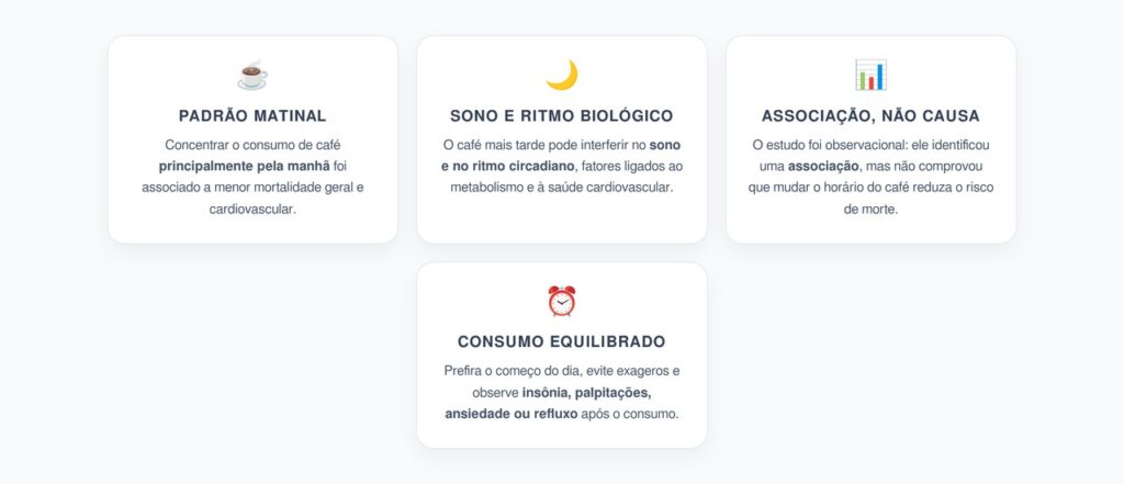 Café Pela Manhã e Mortalidade: O Que o Estudo Observou