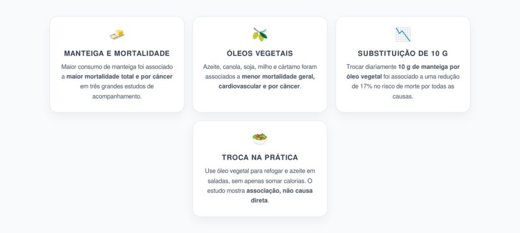 Trocar Manteiga por Óleos Vegetais: Associação com Menor Risco de Morte