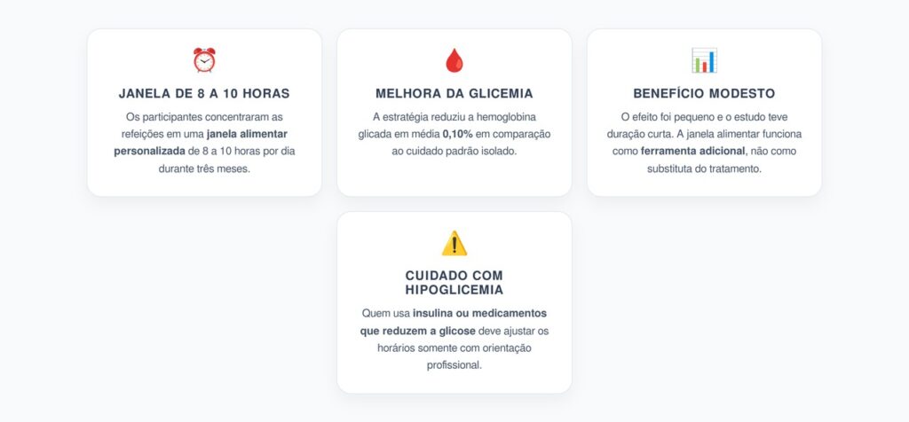 Janela Alimentar de 8 a 10 Horas: Efeito Modesto na Glicemia