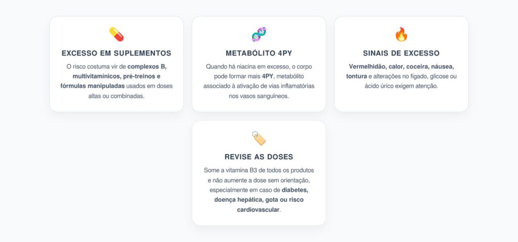 Niacina em Excesso: Metabólito 4PY e Possível Inflamação dos Vasos