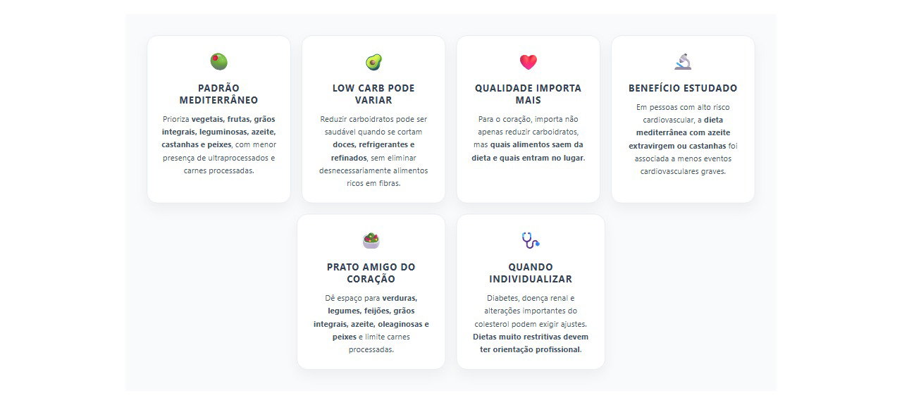 Dieta mediterrânea ou low carb: 6 diferenças que importam para a saúde do coração