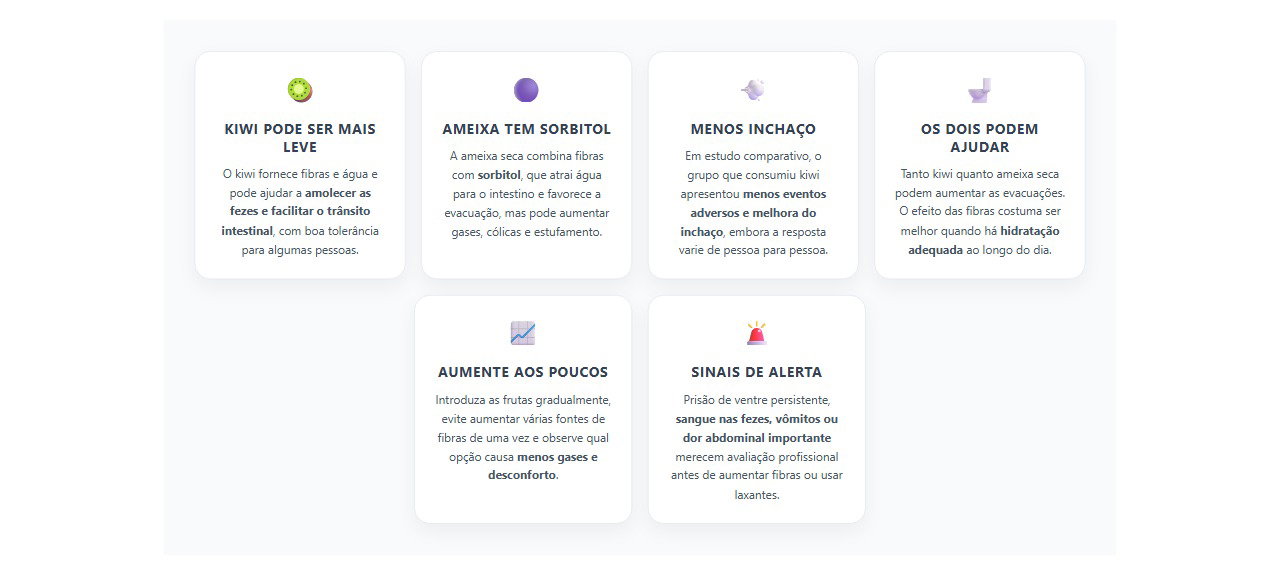 Kiwi ou ameixa seca: qual solta o intestino com menos gases?
