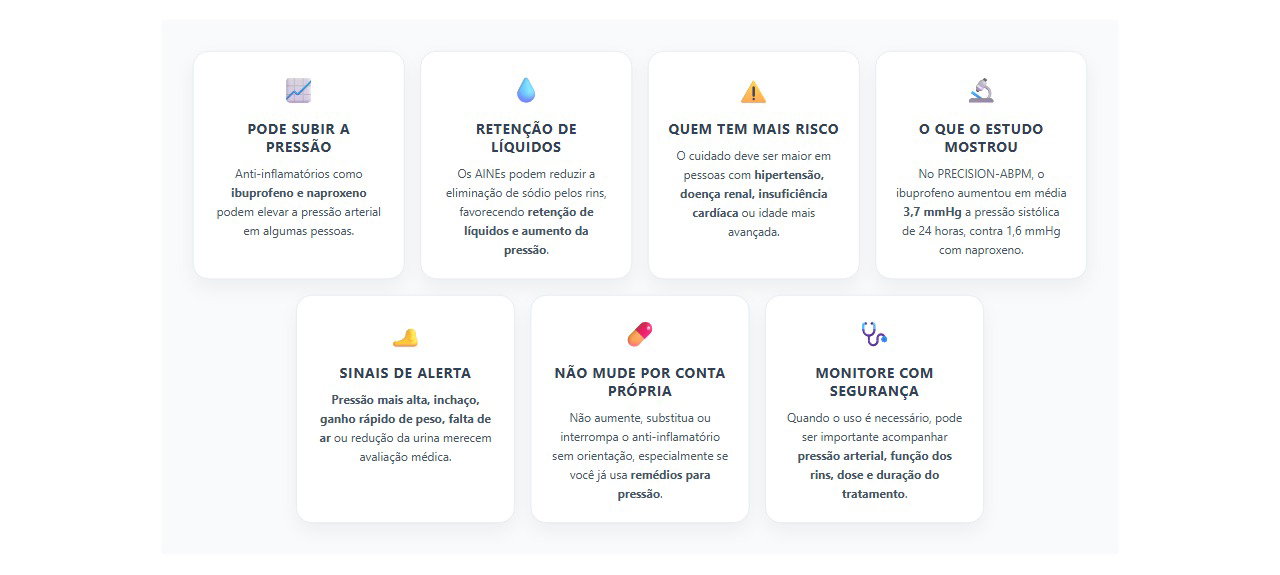 Anti-inflamatório e pressão alta: 7 cuidados com ibuprofeno e naproxeno